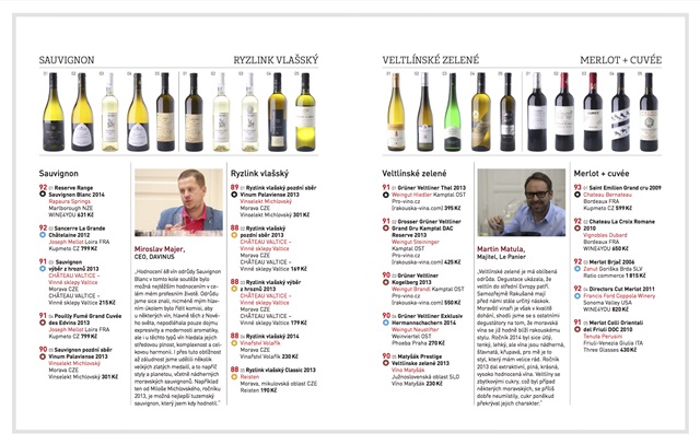 PWT 2015 4.kolo top5 PWT 2015 4.kolo top5