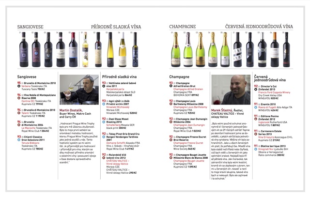 PWT 2015 4.kolo top5 PWT 2015 4.kolo top5